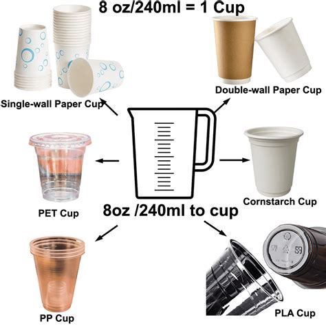 cup 250 ml Keberhasilan terjamin saldo VP 62 yang suka paket bundling voucher arena gems image 1