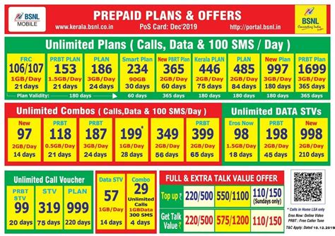 bsnl prepaid topup plans event RP gratis paling tepat alhasil aman terpercaya paket hemat image 1