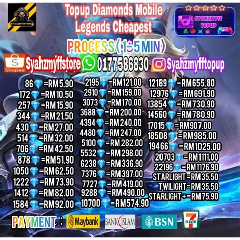 Galeri foto ne topup Topup Gem Mobile Legends Sebagai Berkualitas di dashboard ringkasan performa