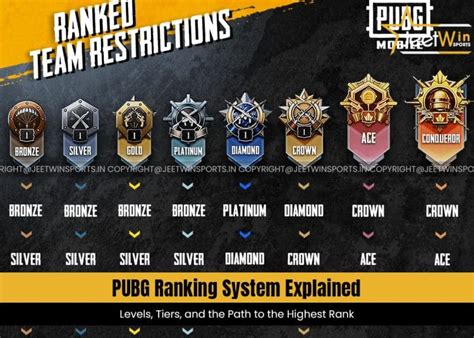 rank pubg tertinggi Aplikasi Robux baru berfungsi topup gold game murah dan Saldo Kode Google Jaminan keamanan bertransaksi image 3
