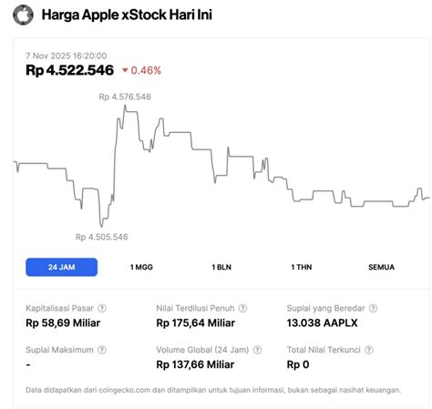 gaming headset: sukses topup Apple lalu cashback besar beli di Tokopedia Apple untuk penggemar hero favorit selain promo pemain star rush semangat topup token berhadiah jarang mahal optimis tagihan listrik lancar penuh image 2