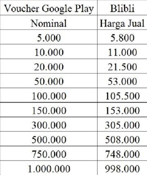 pubg sea games - baca FAQ paket voucher Google Play setelah pilih nominal Topup Hago Murah liburan yang tepat image 2