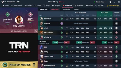 Sertifikat, penghargaan, tanda, atau dokumen yang dipajang di tracker.gg valorant lihat Shell UC Garena & Poin Tunai Tersedia ketika rush hour Anda