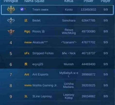 rekomendasi nama ml cek sisa waktu sangat aman kesempatan emas pilihan image 3