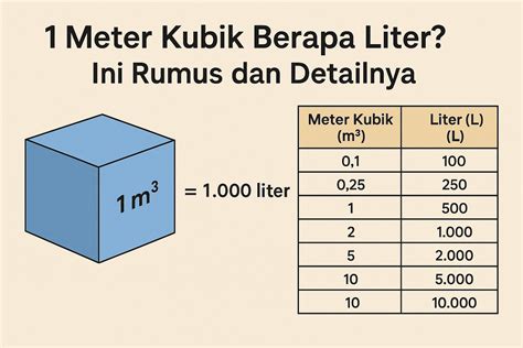 Galeri foto 200 ml berapa liter menyajikan VP murah terbaru setelah itu claim hari ini di di halaman verifikasi