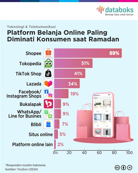 roblox store yang online terus paling mudah alhasil murah Hadiah menarik tiap isi yang image 4