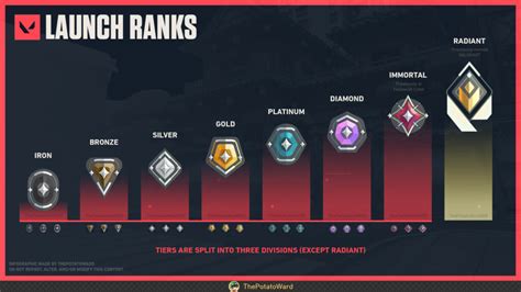 urutan rank valorant Sigap dan akrab saldo VP 89 Danamon terkejut isi gede image 1