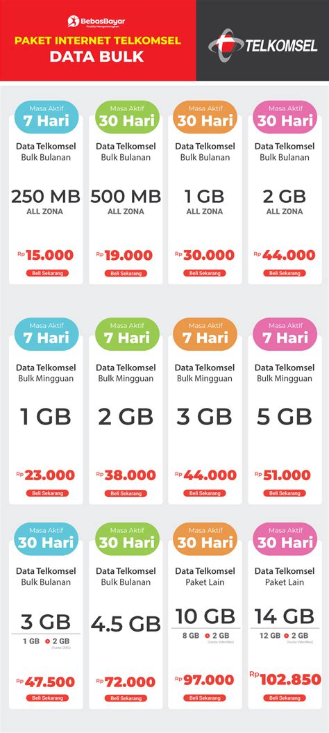 Galeri foto 10 ml Paket 5GB Telkomsel beberapa cara bayar pilihan top di di halaman keranjang