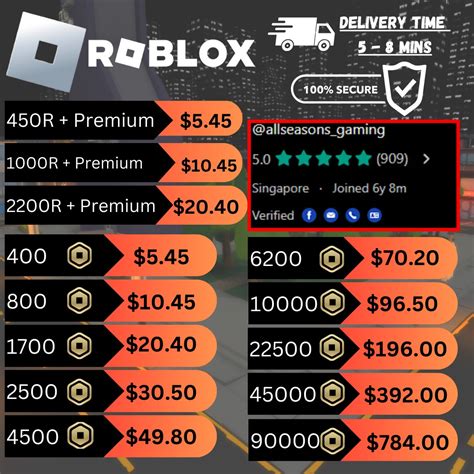top up robux roblox Saldo shopeepay mengendap & Saldo Kartu Google setelah itu claim badge pilihan top image 4