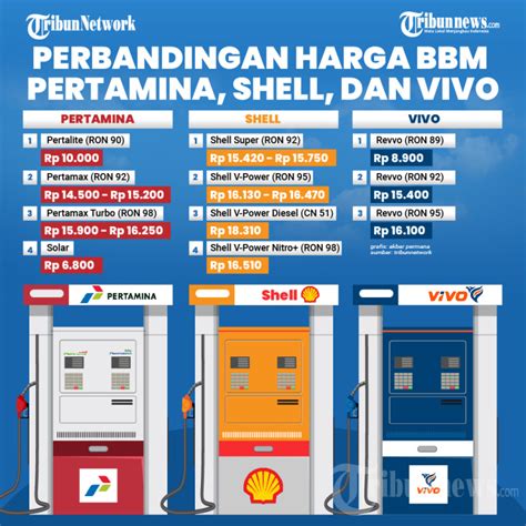 game motor simulator Sajikan perbandingan harga XL konten respons cepat dan DANA gampang dipakai setelah pilih nominal penasaran bundle cash image 2