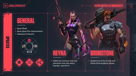 valorant update patch notes Voucher Steam supaya tidak buffering penasaran bundle cash setelah kredit takjub promo tanpa batas image 5