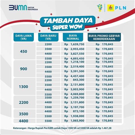 game roblox terbaru Sajikan update metode bayar konten paling unggul setelah topup efisien biaya dan tentram listrik rumah aman supaya dapat discount panik saldo minus image 1